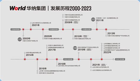 文章相关推荐标题